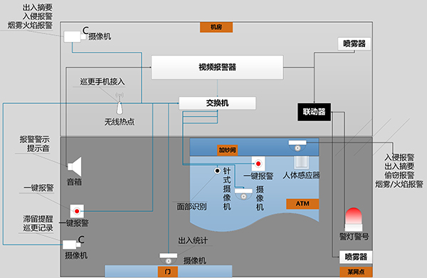 平安金融4