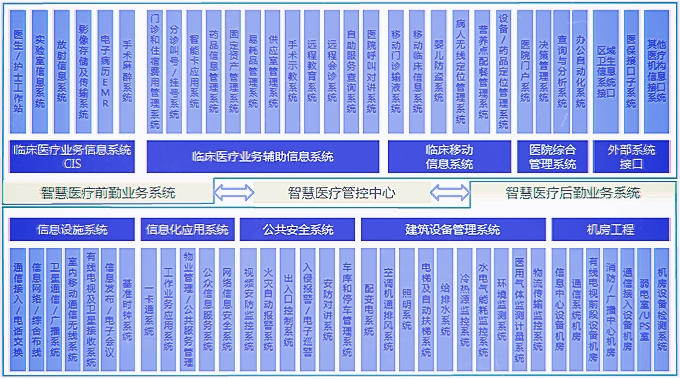 智慧医疗3